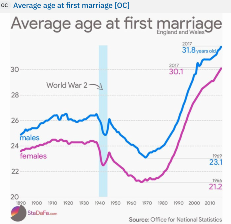 How Does This Demographic Trend Affect Your Strategy? – Just a Member