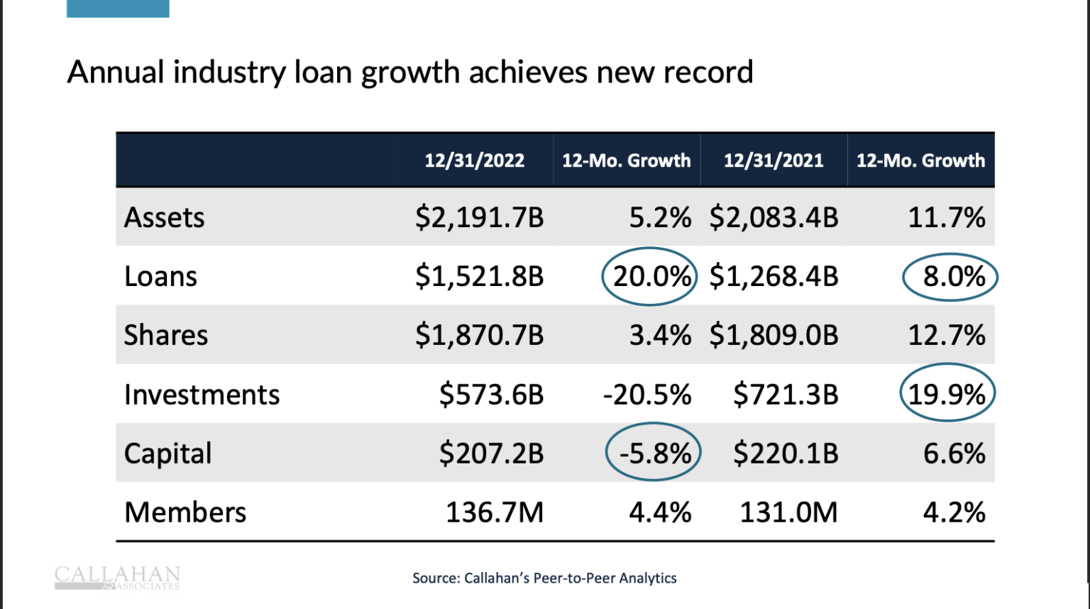 Just a Member Chip Filson